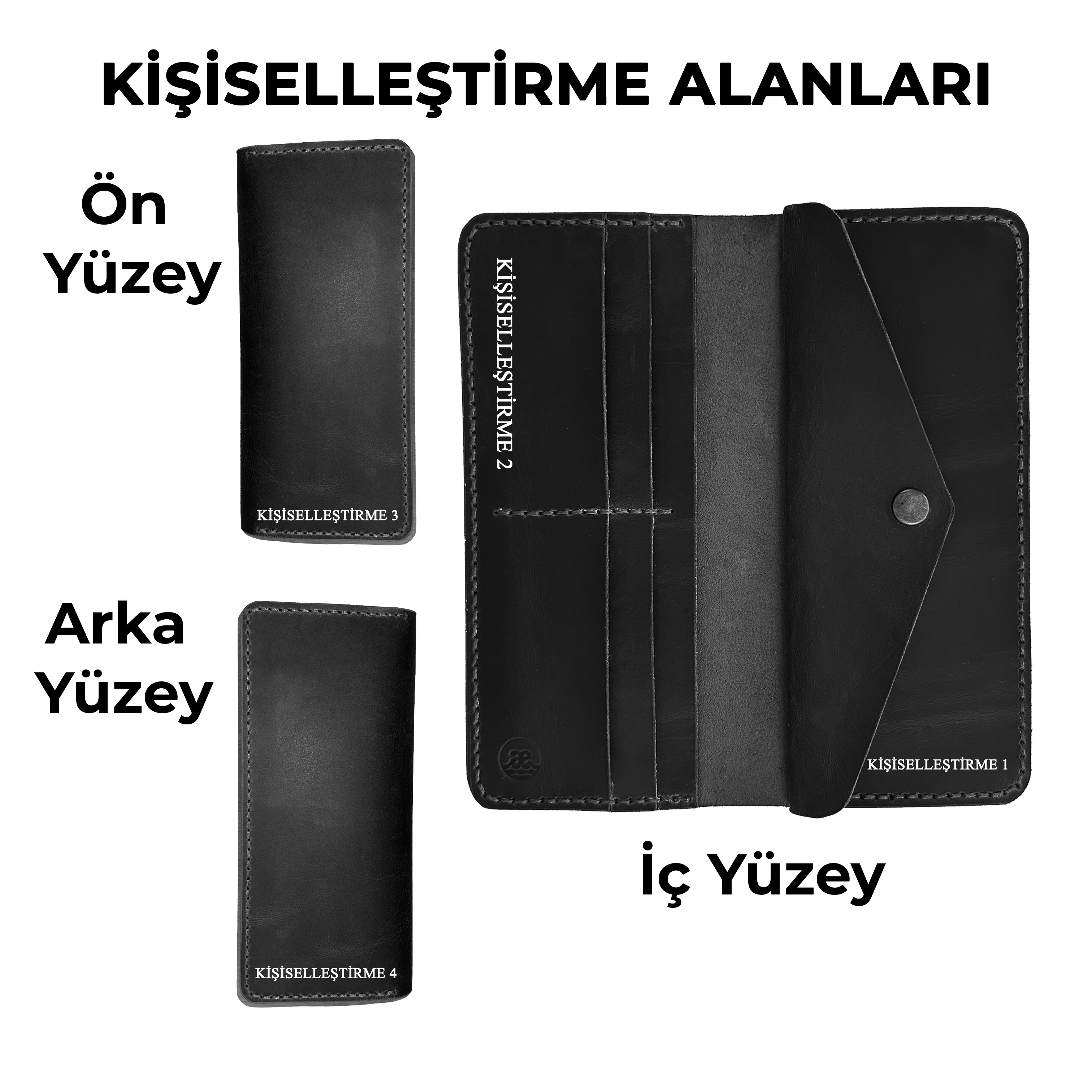 Kişiselleştirilebilir Cüzdan